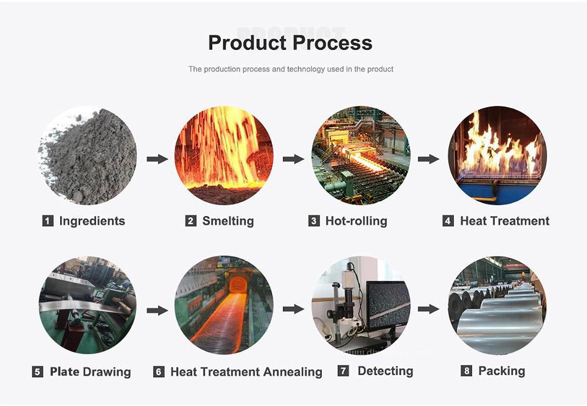 Precision Alloy strip process