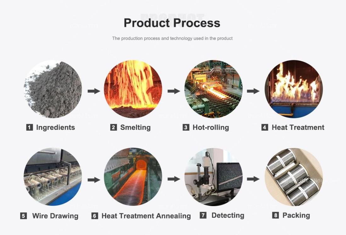 High Temperature Alloy Wire process