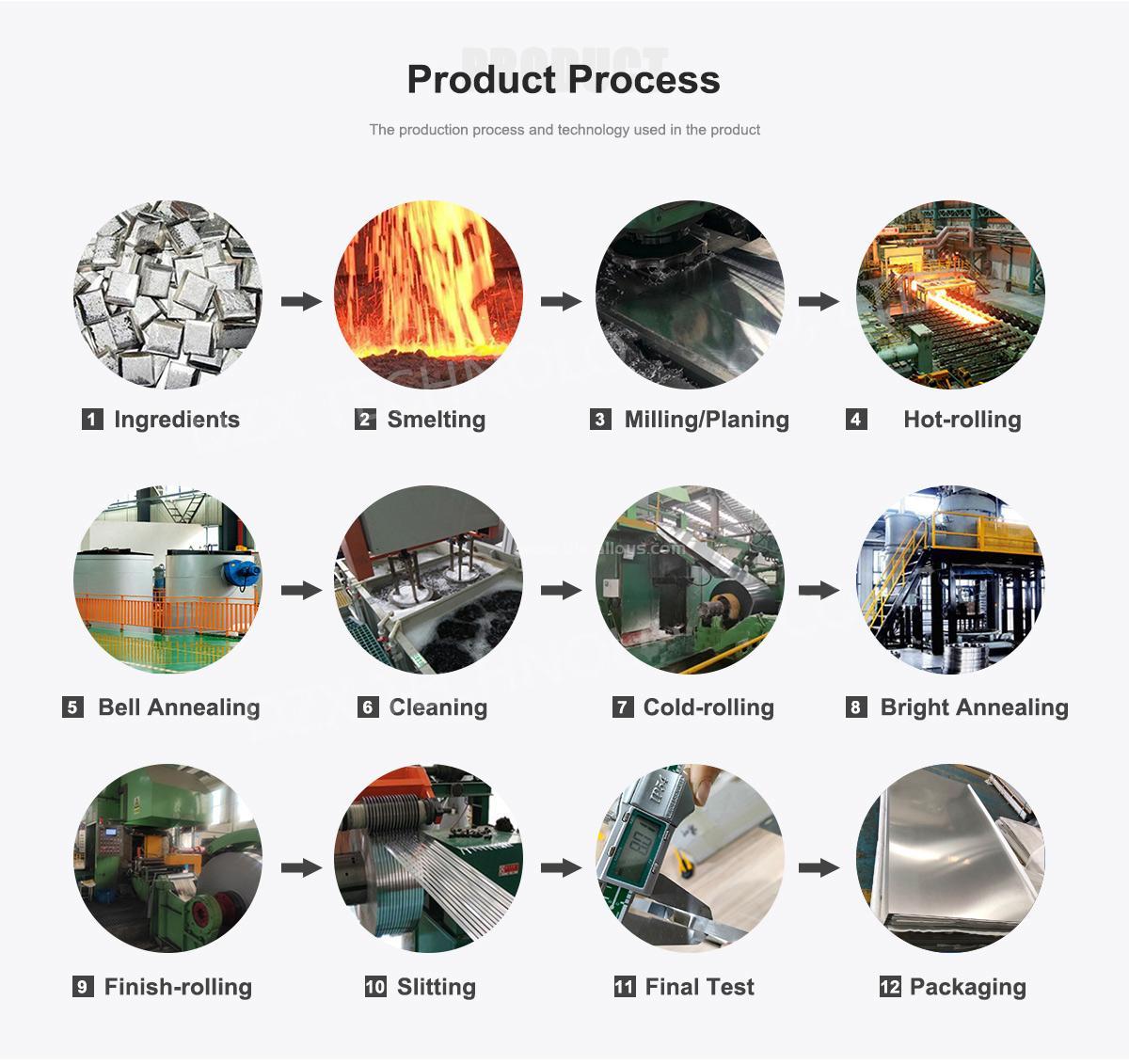 Precision Alloy Plate process Precision Alloy Plate process