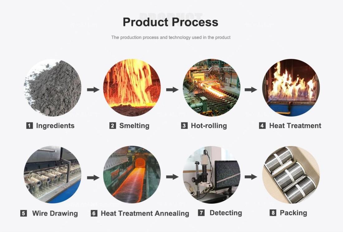 Precision Alloy Wire process Precision Alloy Wire process